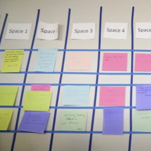 Open Space sessions grid with sticky notes